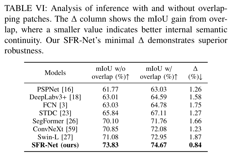 Inference comparison with and without overlapping patches