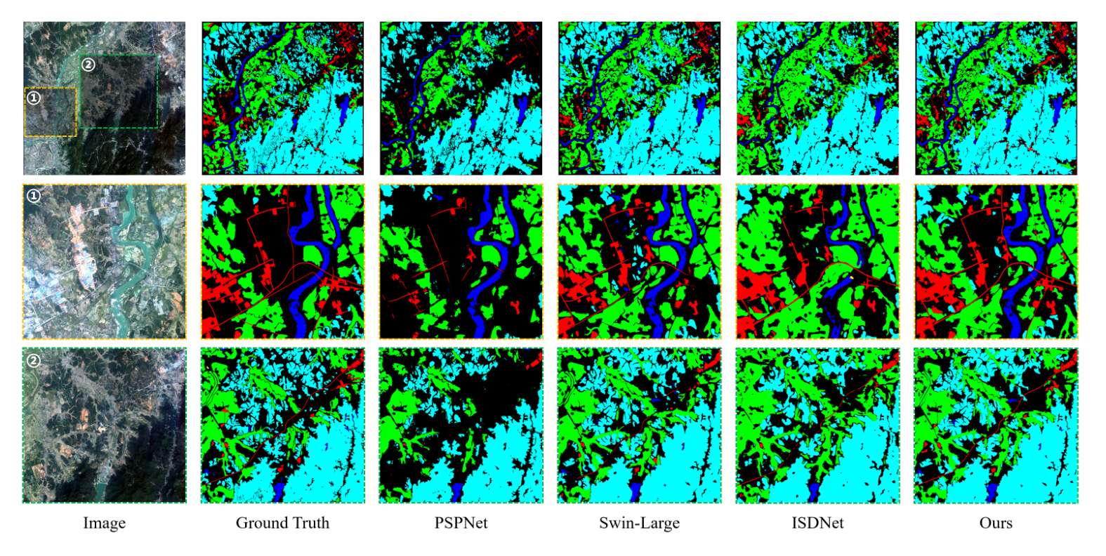 Qualitative comparison on GID